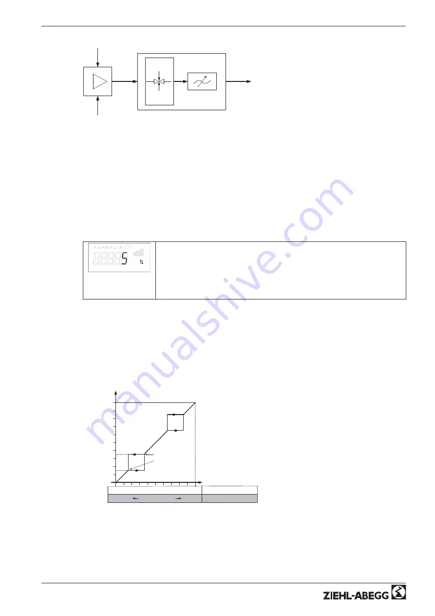 ZIEHL-ABEGG Econtrol EXDM Скачать руководство пользователя страница 72