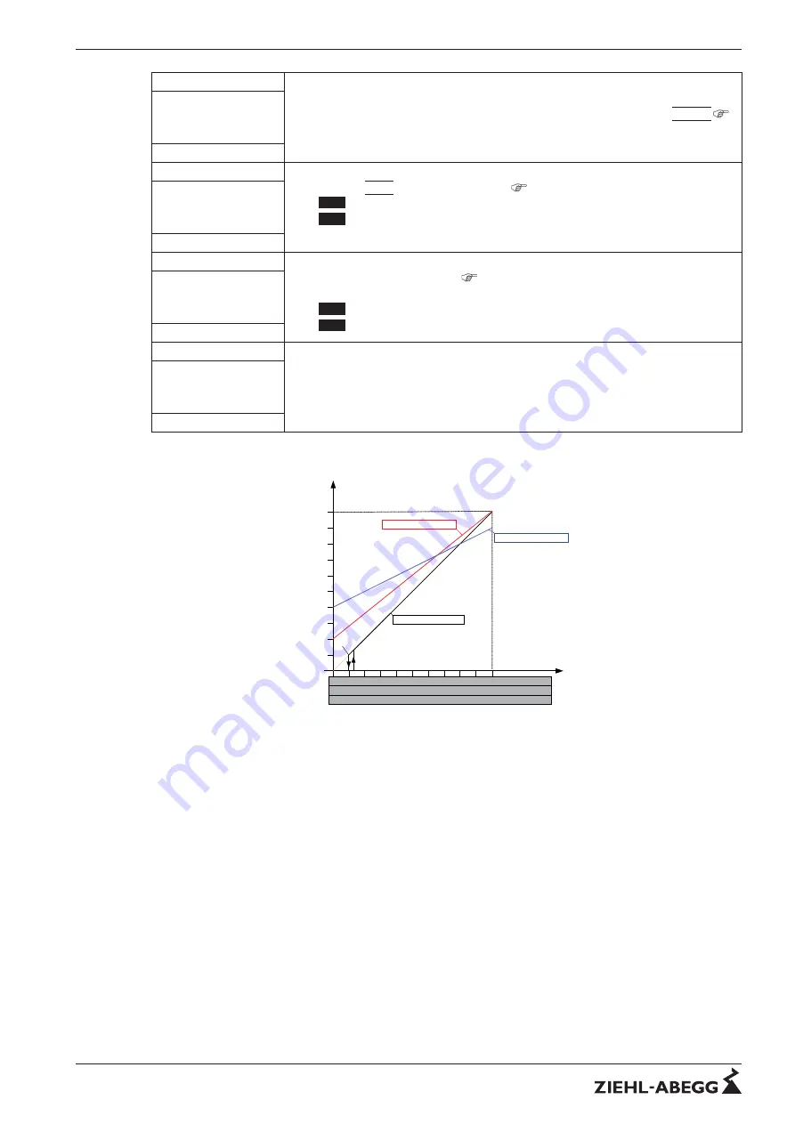 ZIEHL-ABEGG Fcontrol FKDM..-C Series Скачать руководство пользователя страница 29