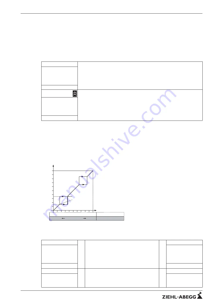 ZIEHL-ABEGG Fcontrol FKDM..-C Series Скачать руководство пользователя страница 72