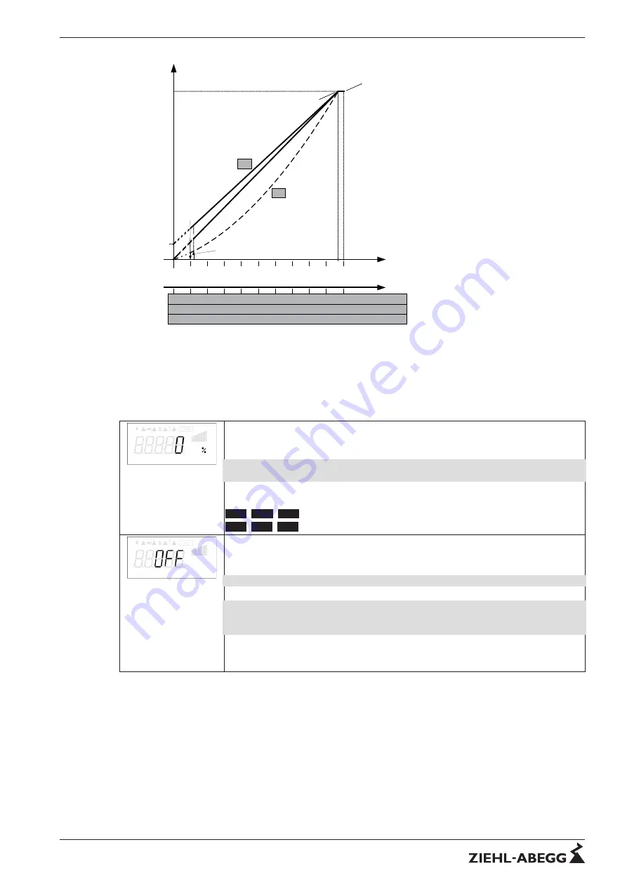 ZIEHL-ABEGG Fcontrol FKDMxx-C Series Скачать руководство пользователя страница 59