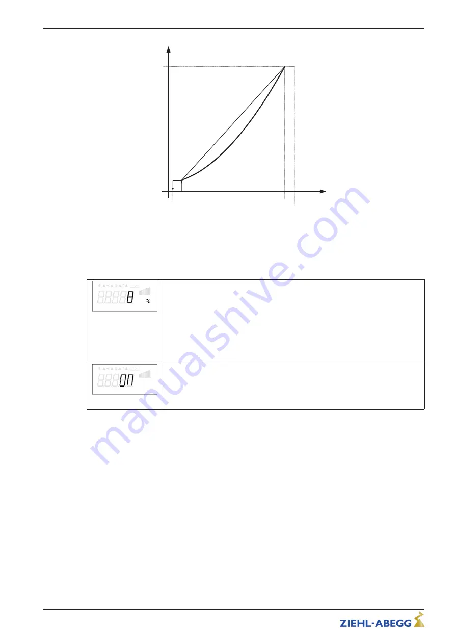 ZIEHL-ABEGG Fcontrol FTET4AHMQ-L Operating Instructions Manual Download Page 50