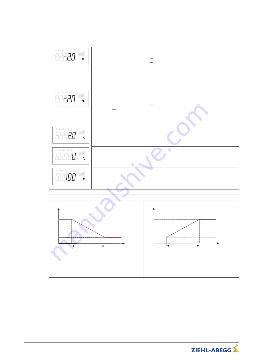 ZIEHL-ABEGG Fcontrol FTET4AHMQ-L Operating Instructions Manual Download Page 69