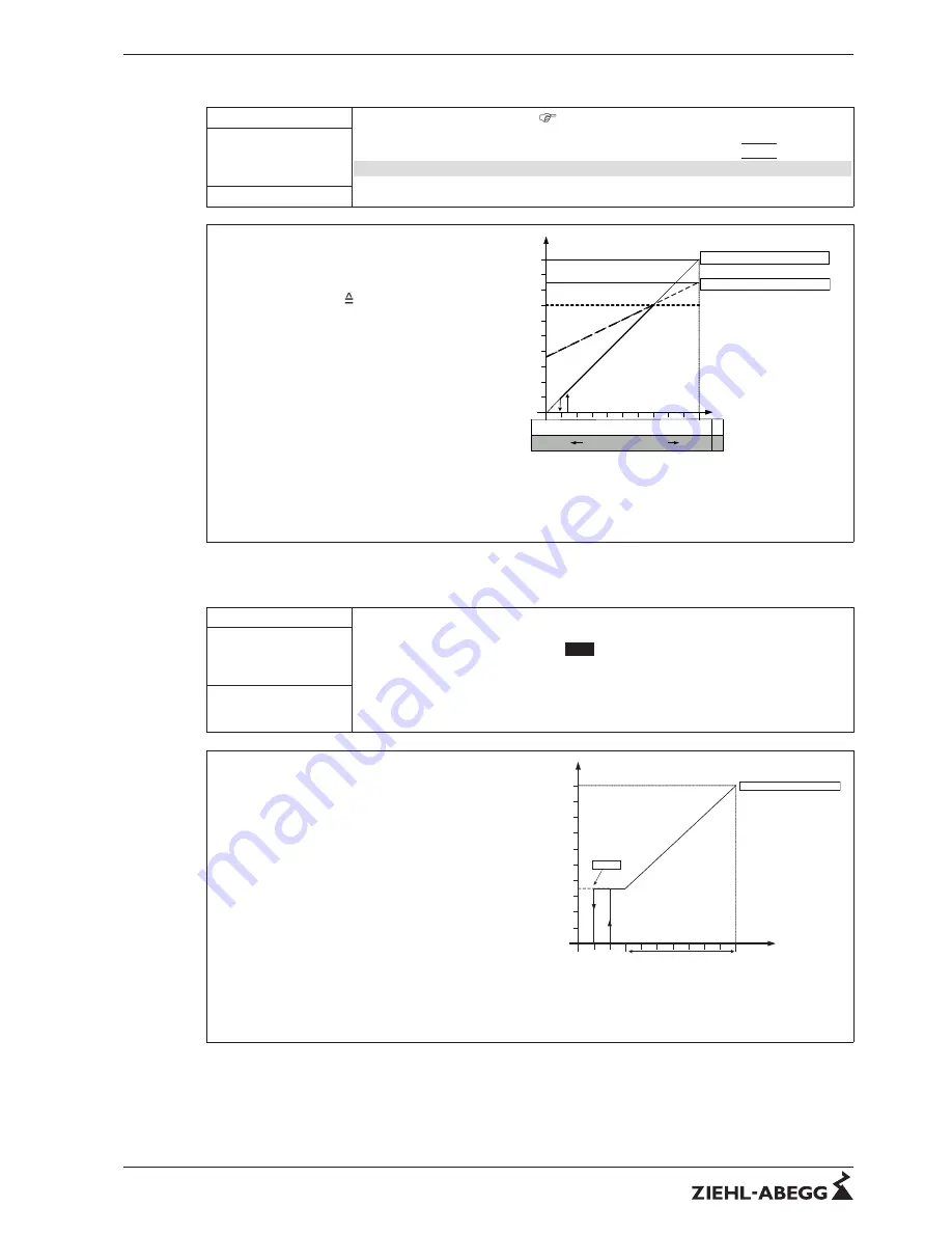 ZIEHL-ABEGG FXDM25 Скачать руководство пользователя страница 58