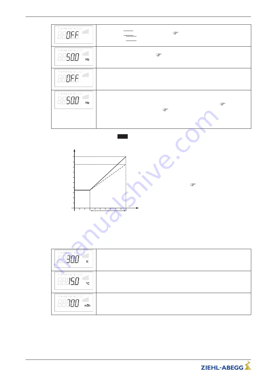 ZIEHL-ABEGG FXET10AMQ Operating Instructions Manual Download Page 41