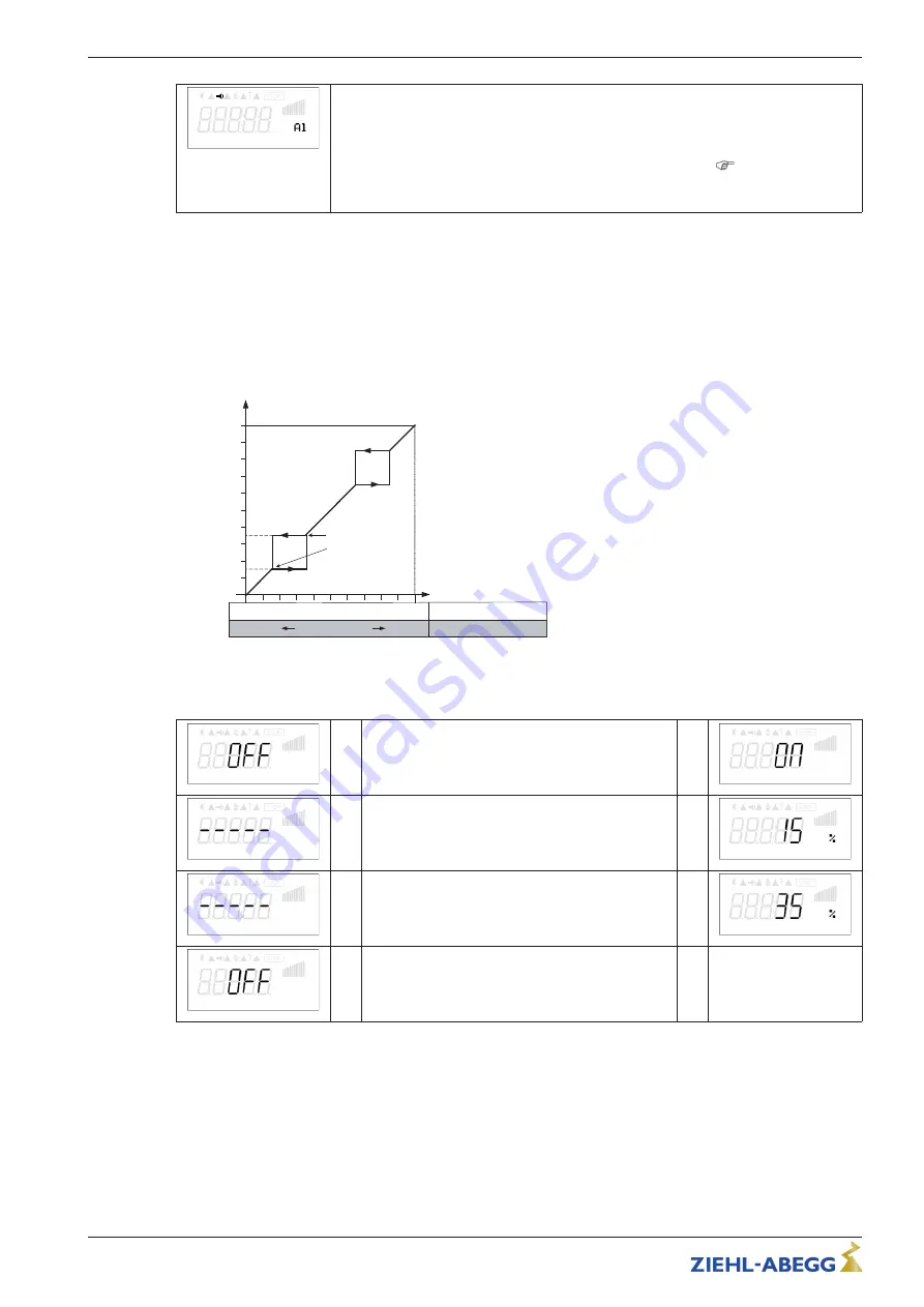 ZIEHL-ABEGG FXET4AMQ Operating Instructions Manual Download Page 68