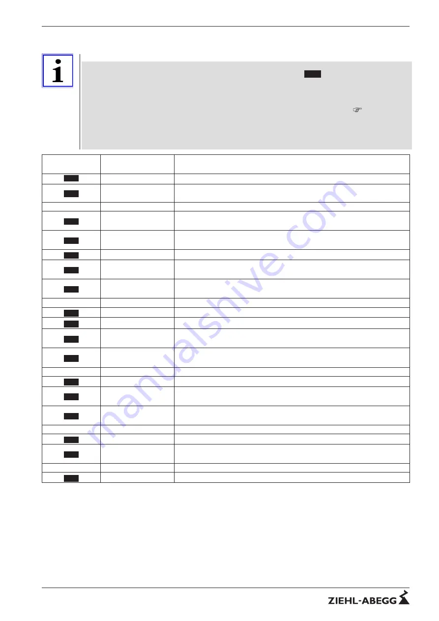 ZIEHL-ABEGG Icontrol FXDM Series Operating Instructions Manual Download Page 22