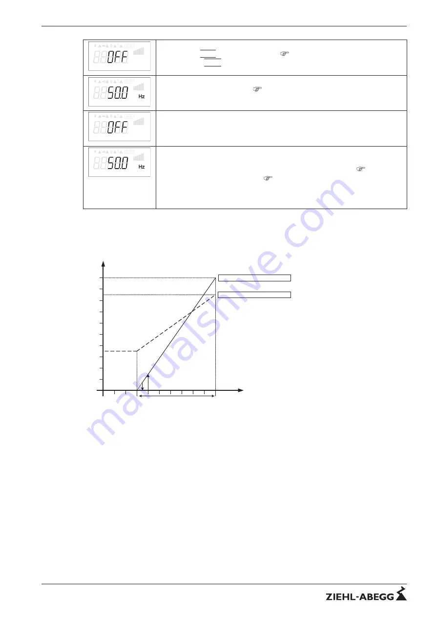 ZIEHL-ABEGG Icontrol FXDM Series Скачать руководство пользователя страница 30