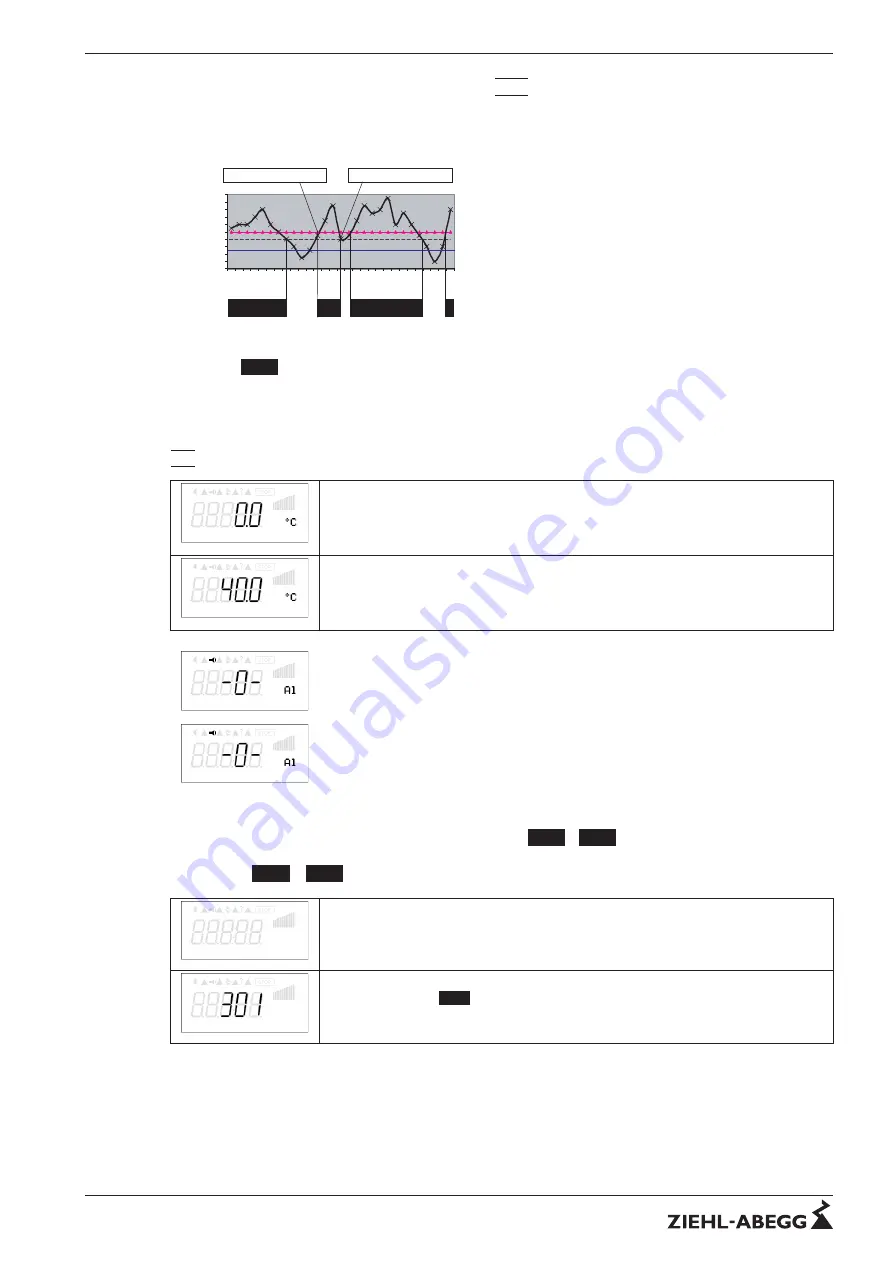 ZIEHL-ABEGG Icontrol FXDM Series Скачать руководство пользователя страница 33