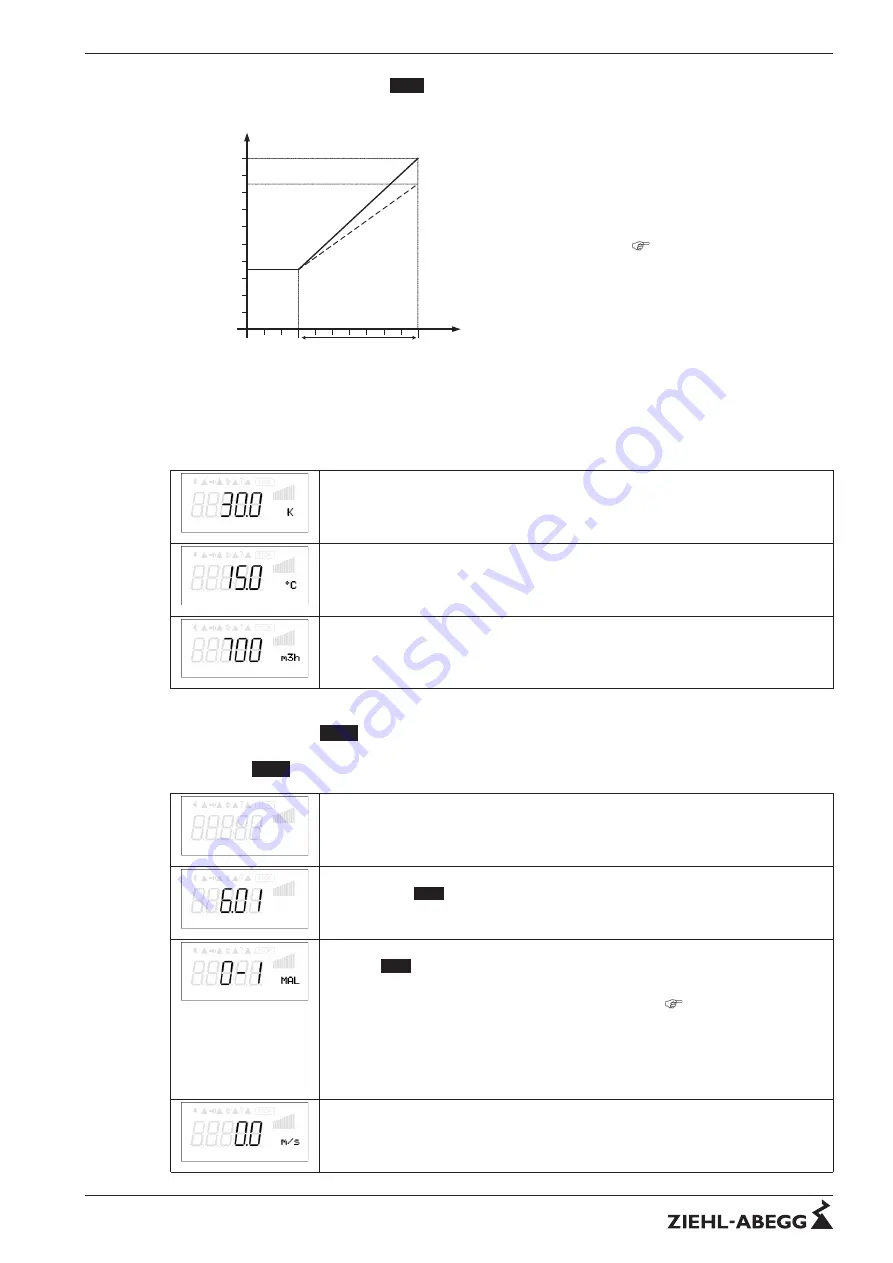 ZIEHL-ABEGG Icontrol FXDM Series Operating Instructions Manual Download Page 41