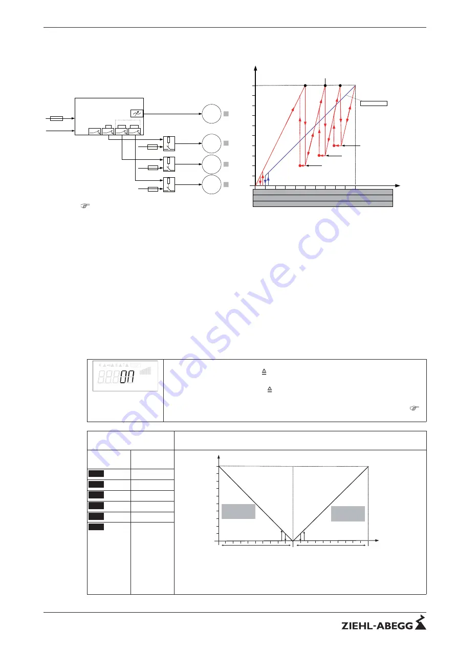 ZIEHL-ABEGG Icontrol FXDM Series Скачать руководство пользователя страница 49