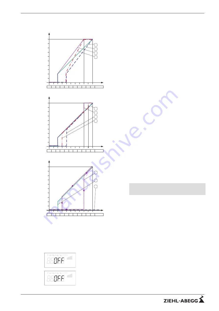 ZIEHL-ABEGG Icontrol FXDM Series Скачать руководство пользователя страница 59