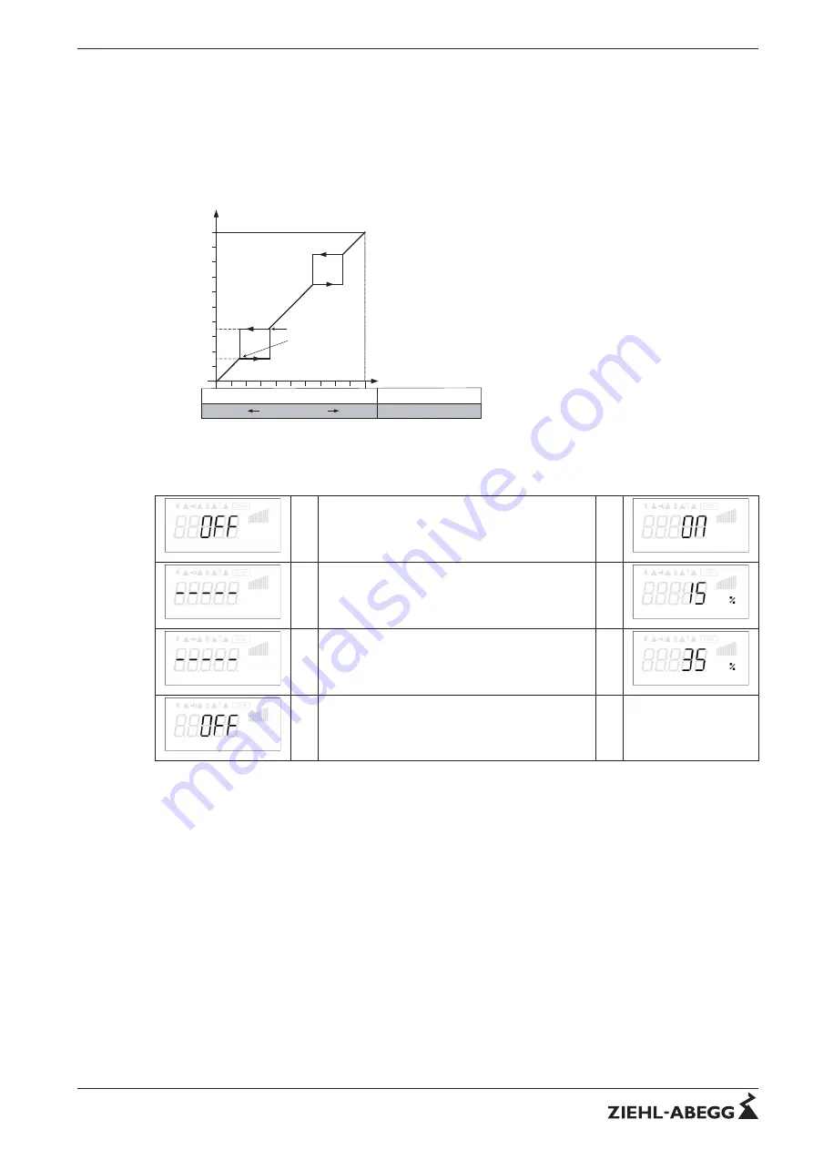 ZIEHL-ABEGG Icontrol FXDM Series Скачать руководство пользователя страница 72