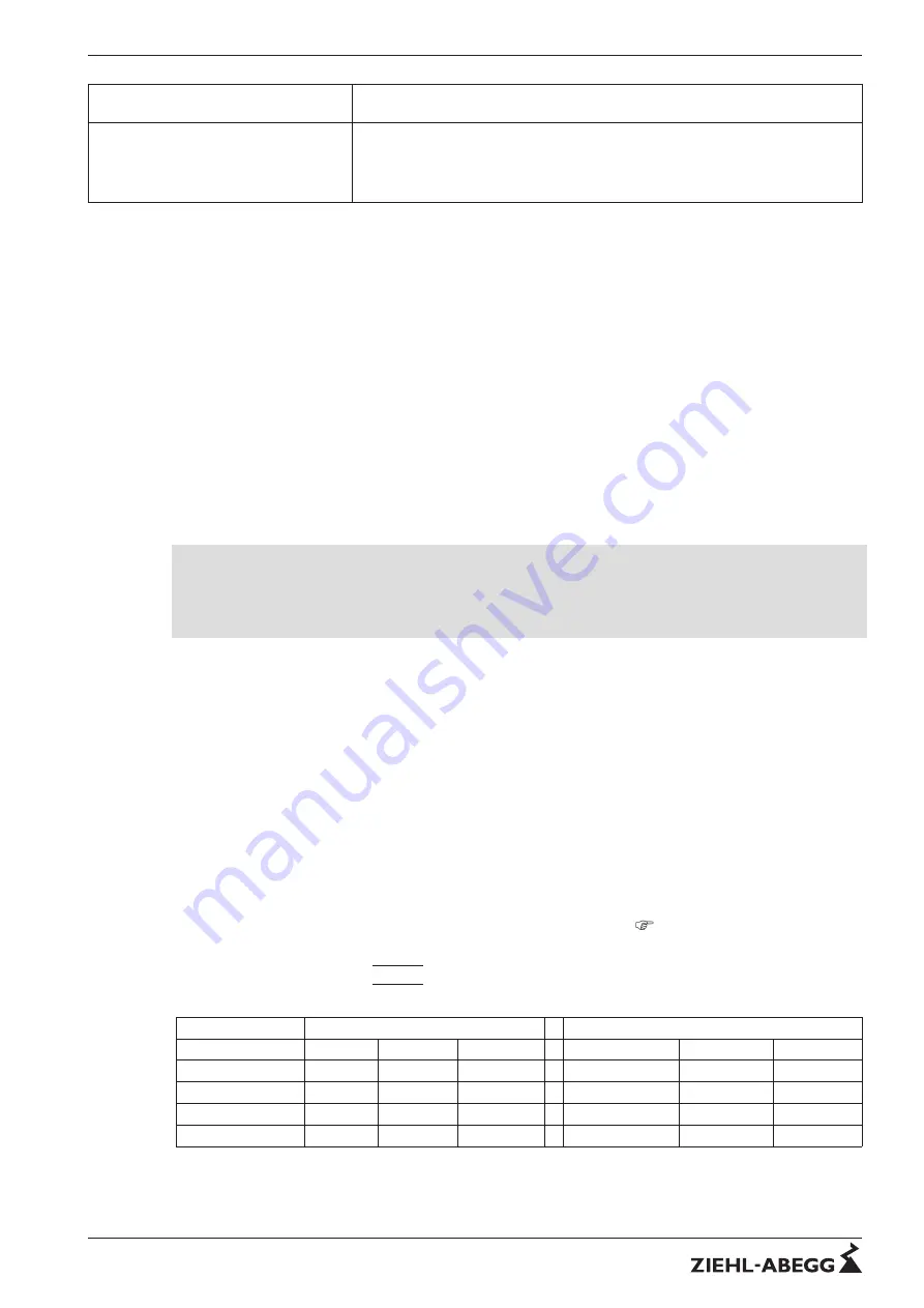 ZIEHL-ABEGG Icontrol FXDM Series Скачать руководство пользователя страница 90