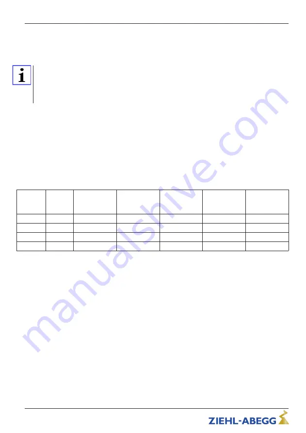 ZIEHL-ABEGG RAE-2G Operating Instructions Manual Download Page 8