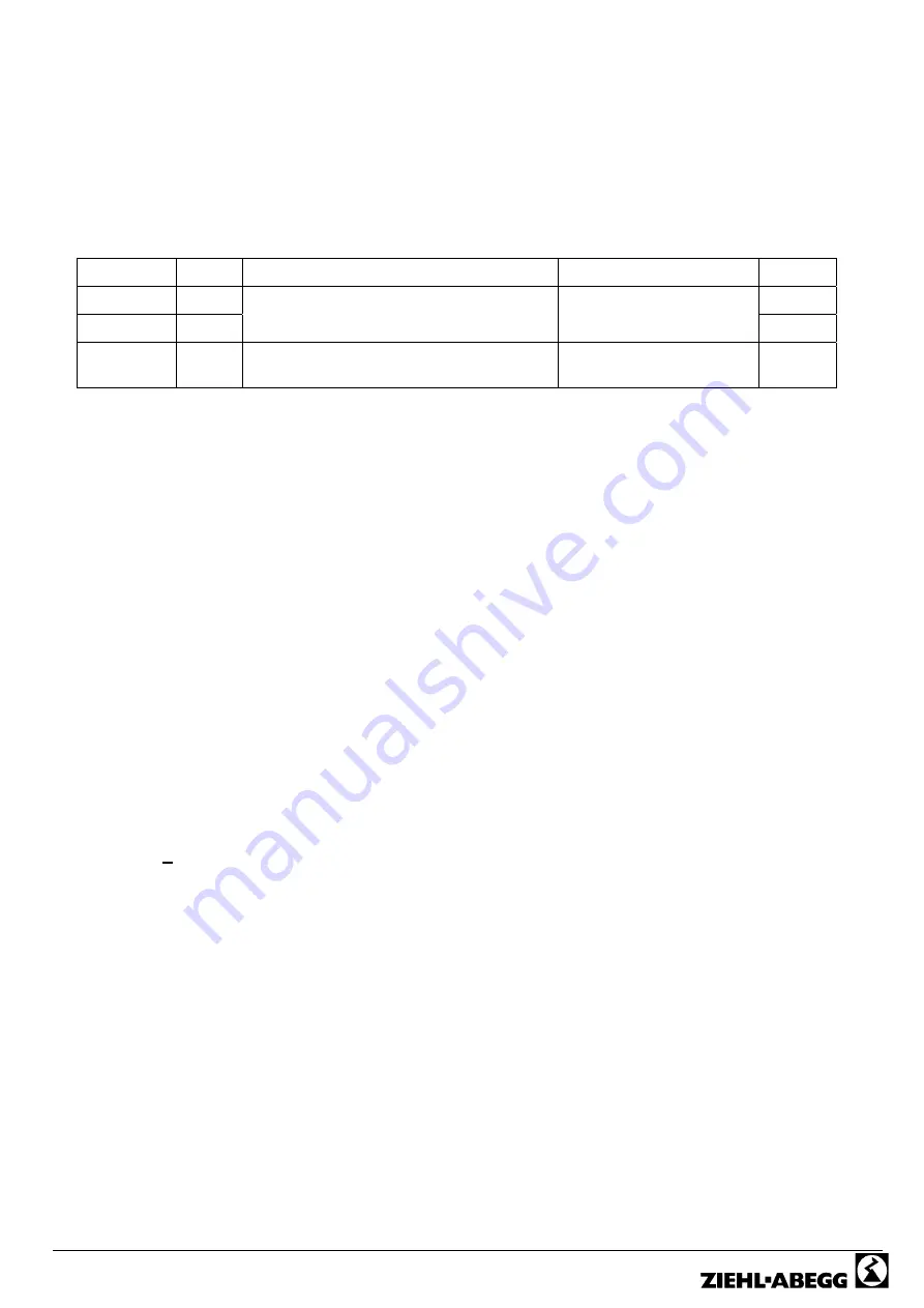 ZIEHL-ABEGG Unicon CXE/AVC 3 Manual Download Page 5