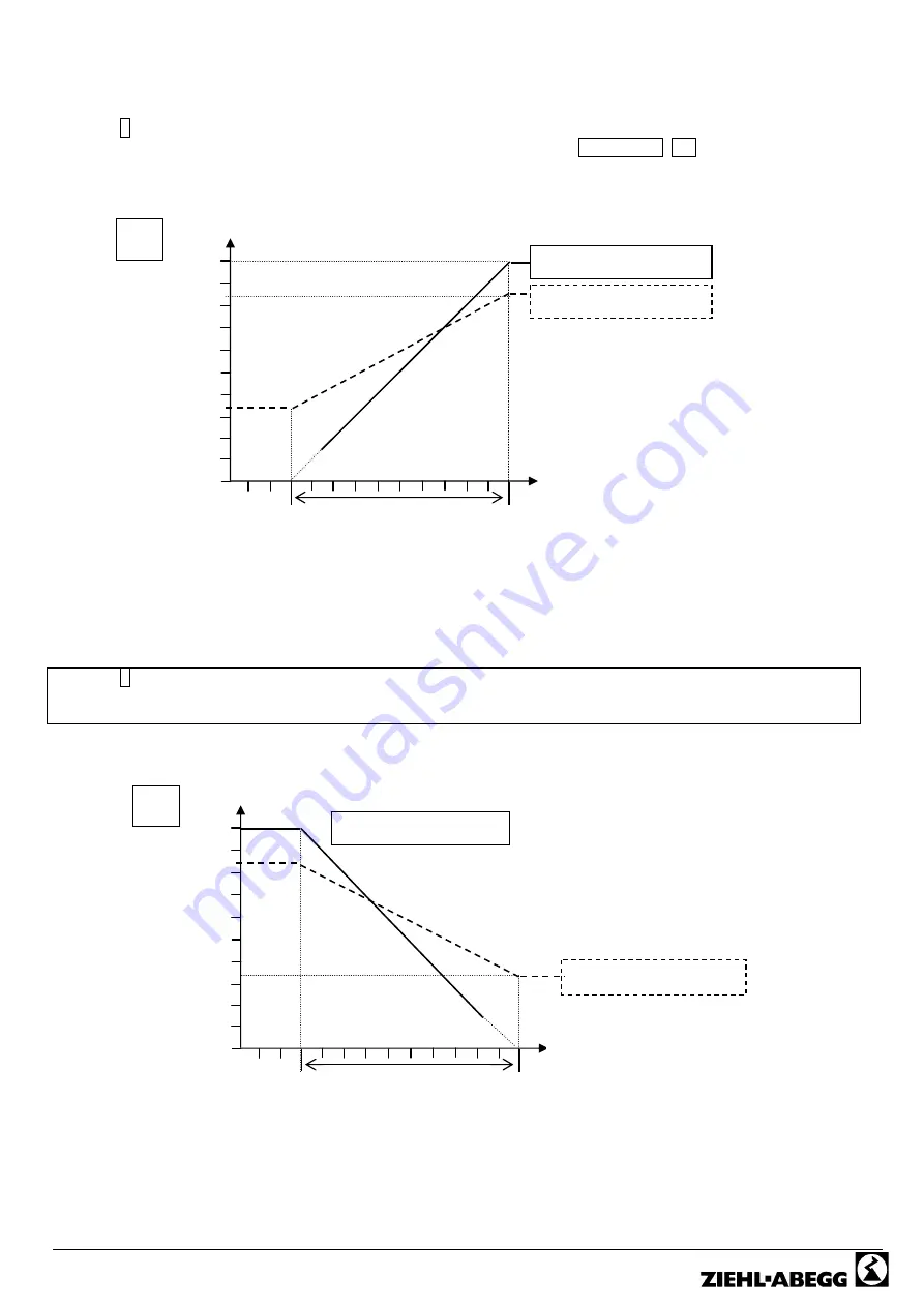 ZIEHL-ABEGG Unicon CXE/AVC 3 Manual Download Page 17