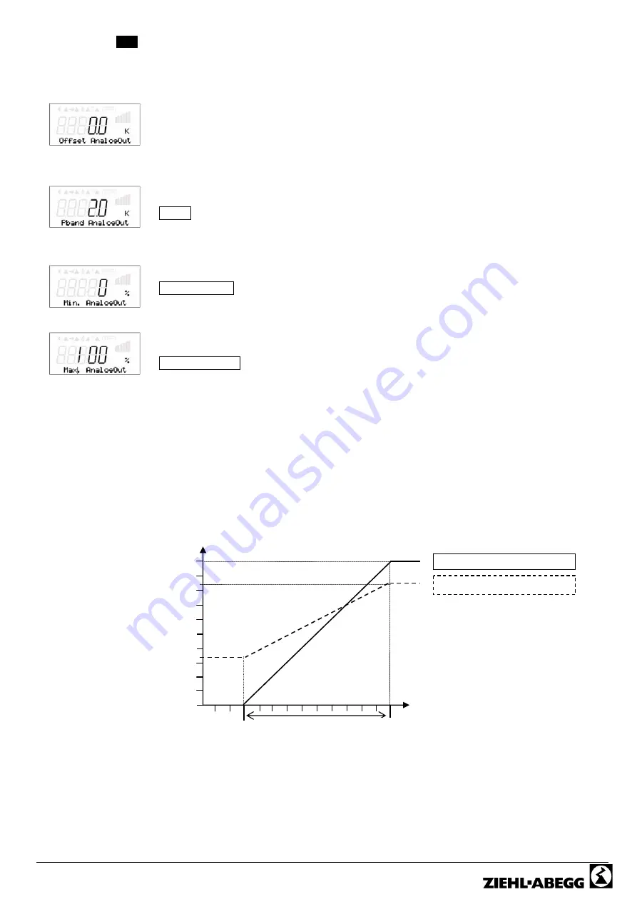 ZIEHL-ABEGG Unicon CXE/AVC 3 Manual Download Page 18