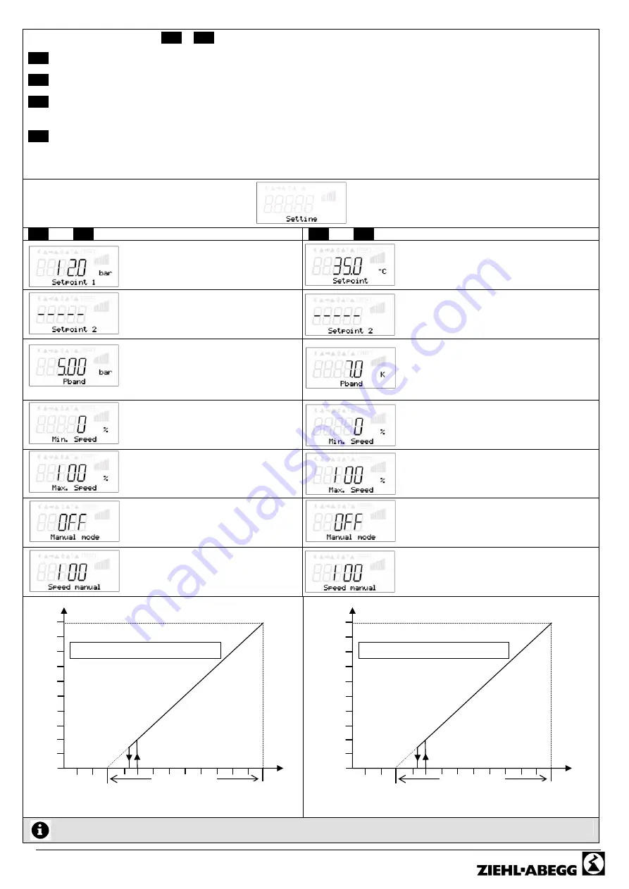 ZIEHL-ABEGG Unicon CXE/AVC 3 Manual Download Page 24