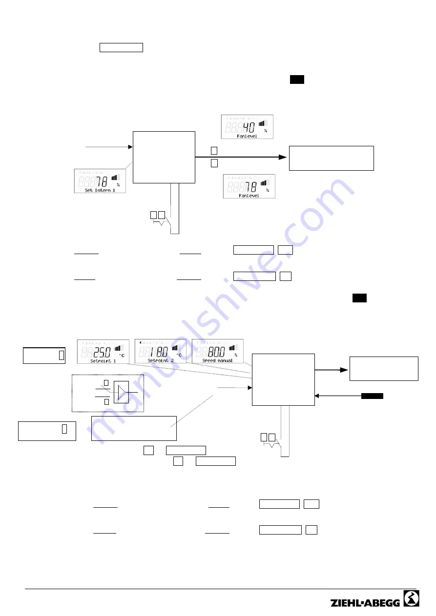 ZIEHL-ABEGG Unicon CXE/AVC 3 Manual Download Page 49