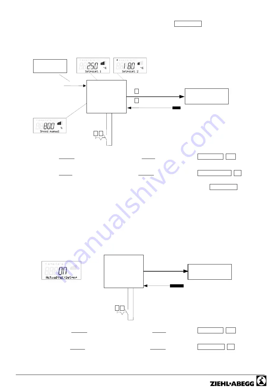 ZIEHL-ABEGG Unicon CXE/AVC 3 Manual Download Page 50