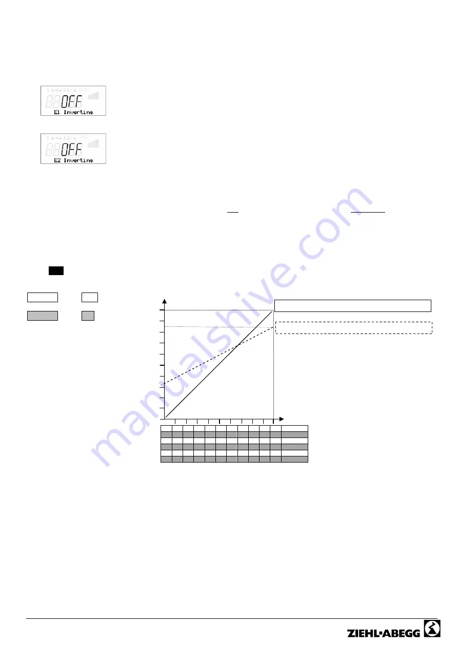 ZIEHL-ABEGG Unicon CXE/AVC 3 Manual Download Page 51