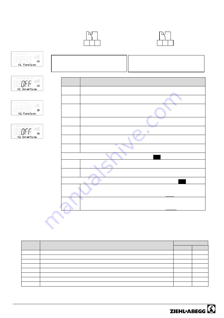 ZIEHL-ABEGG Unicon CXE/AVC 3 Manual Download Page 52