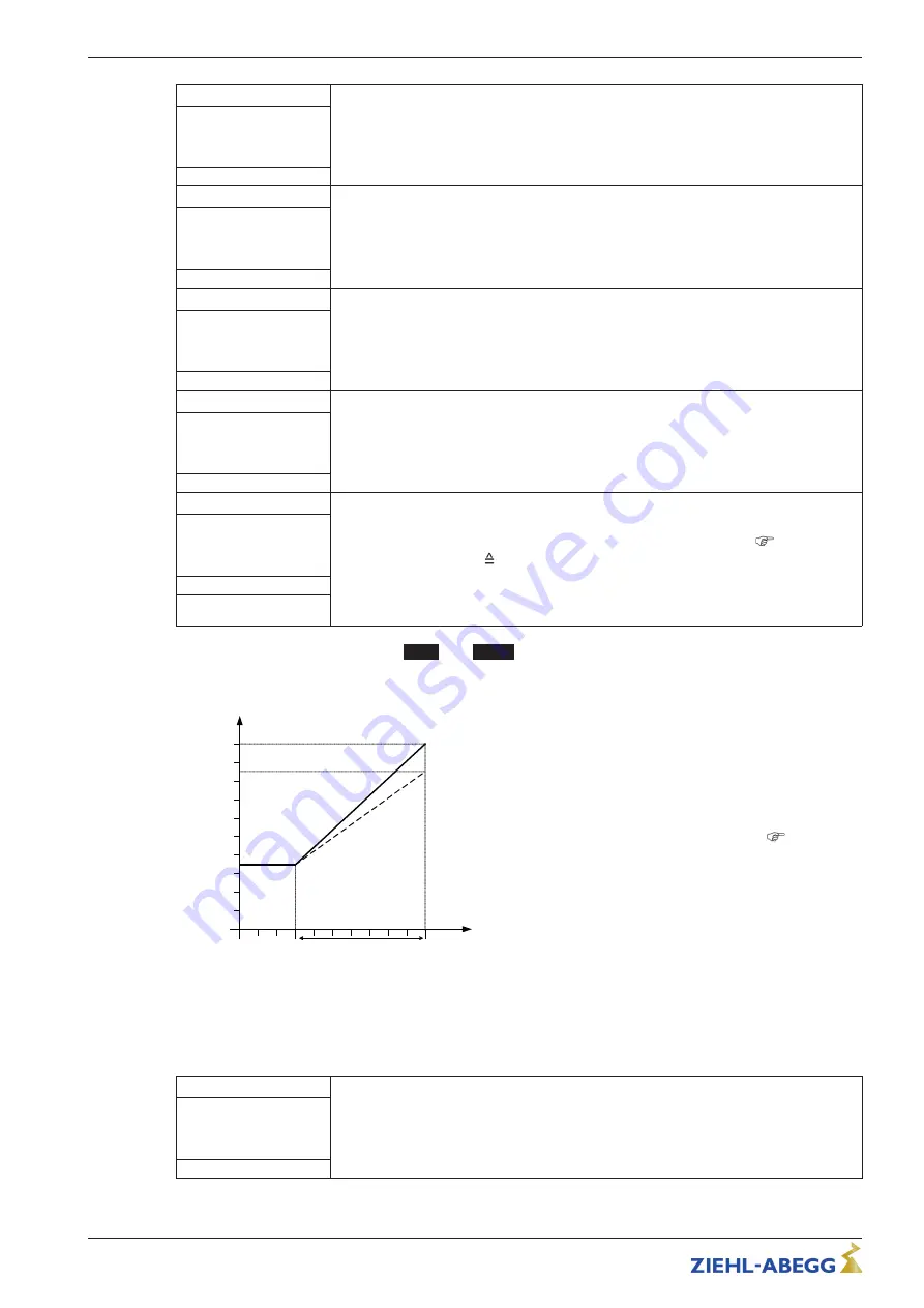 ZIEHL-ABEGG UNIcon MODBUS Master CXE/AV Скачать руководство пользователя страница 44