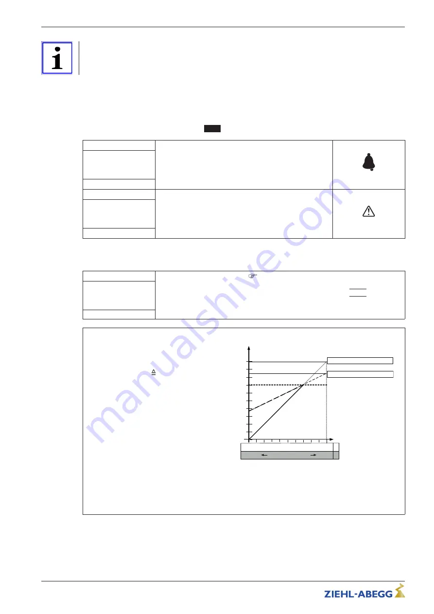 ZIEHL-ABEGG UNIcon MODBUS Master CXE/AV Operating Instructions Manual Download Page 54