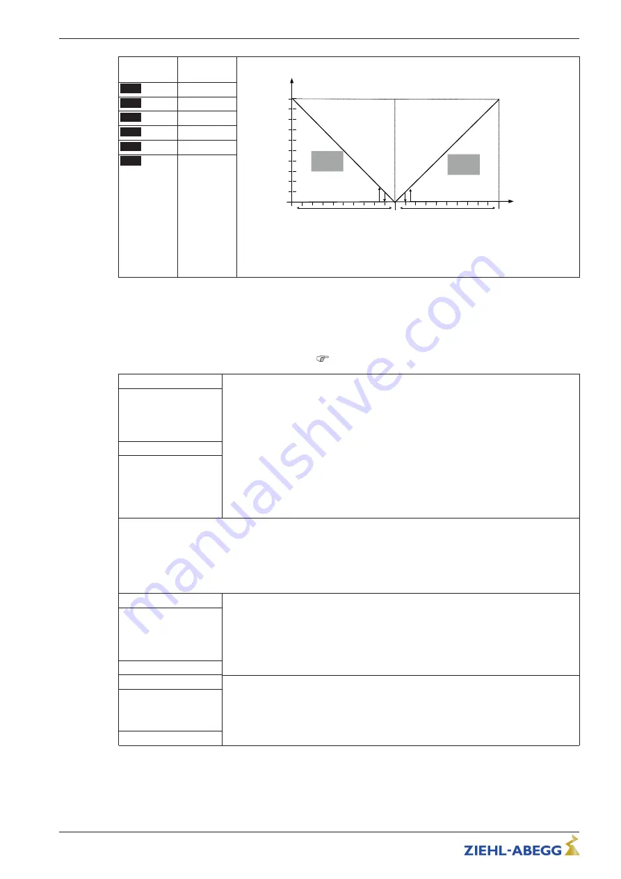 ZIEHL-ABEGG UNIcon MODBUS Master CXE/AV Скачать руководство пользователя страница 56