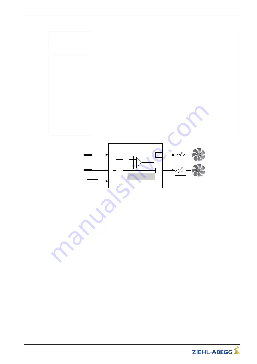 ZIEHL-ABEGG UNIcon MODBUS Master CXE/AV Скачать руководство пользователя страница 63