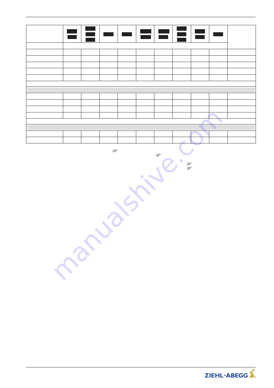 ZIEHL-ABEGG UNIcon MODBUS Master CXE/AV Operating Instructions Manual Download Page 99