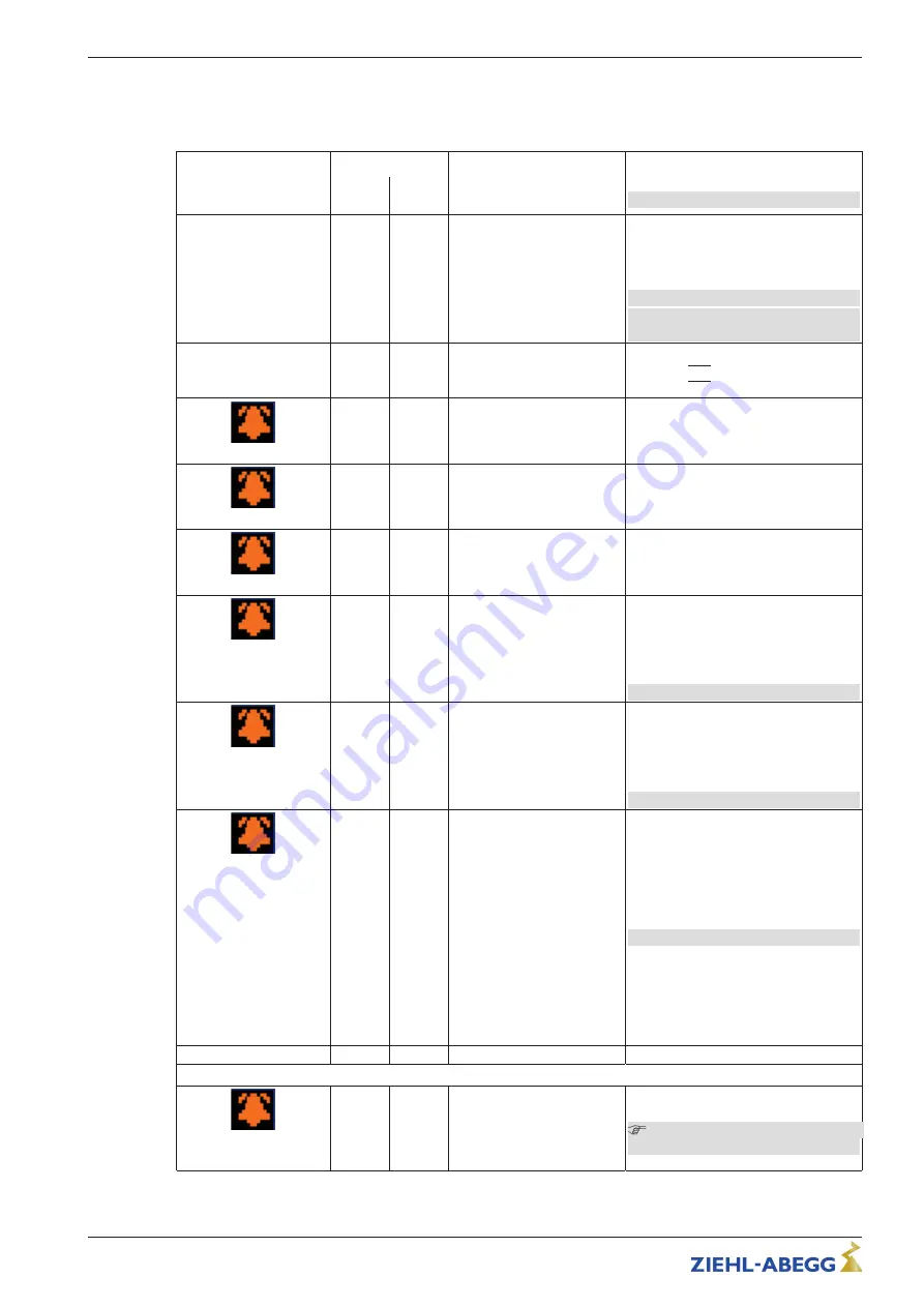 ZIEHL-ABEGG UNIcon MODBUS Master CXE/AV Operating Instructions Manual Download Page 107