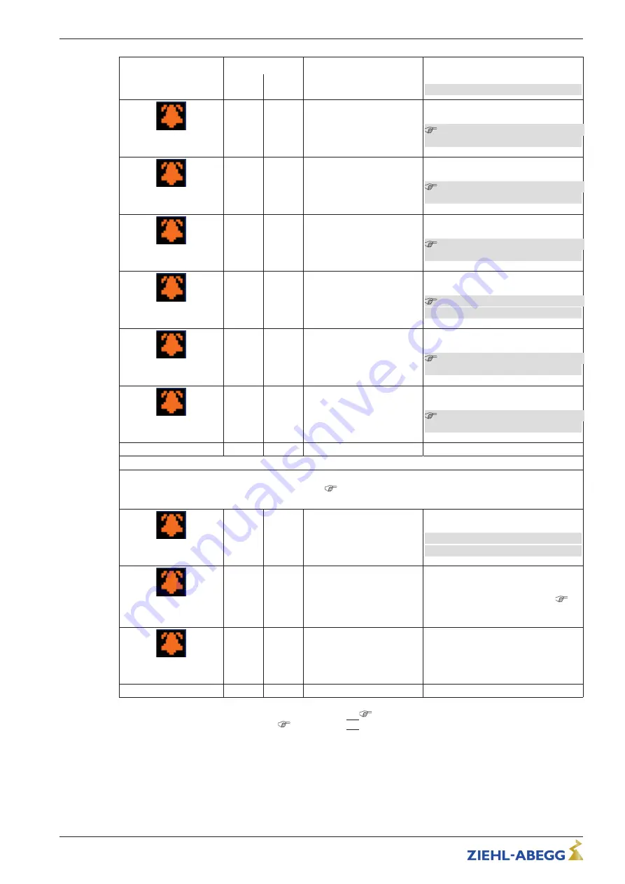 ZIEHL-ABEGG UNIcon MODBUS Master CXE/AV Operating Instructions Manual Download Page 108