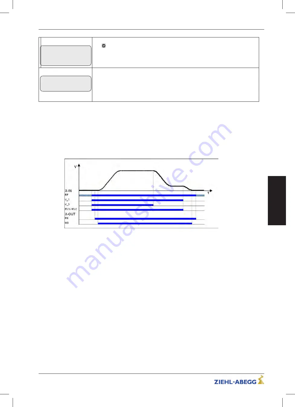 ZIEHL-ABEGG ZA dyn 4B 110 Скачать руководство пользователя страница 105