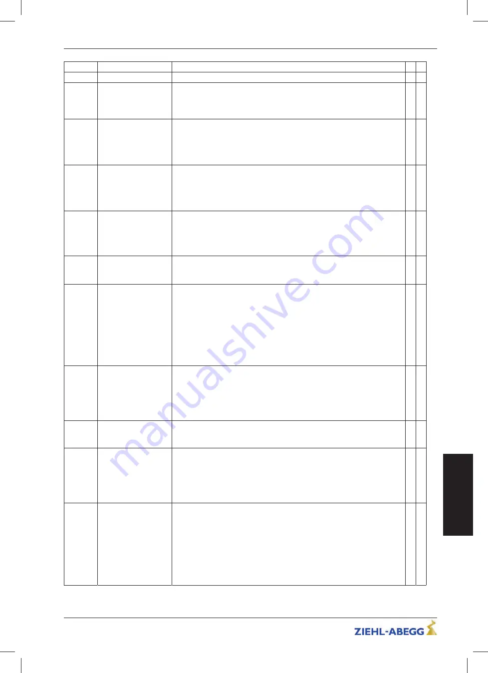 ZIEHL-ABEGG ZA dyn 4B 110 Original Operating Instructions Download Page 135