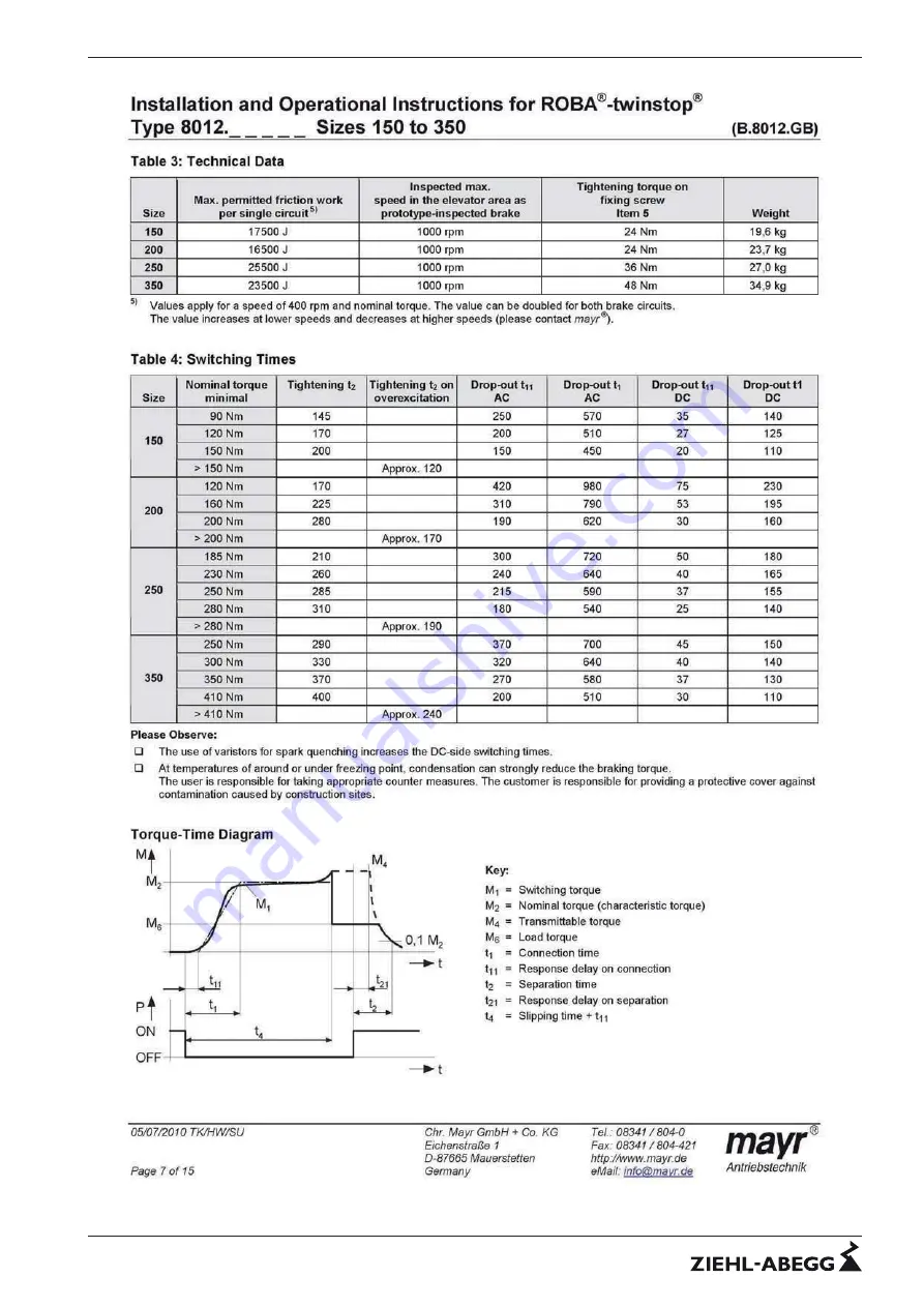 ZIEHL-ABEGG ZA top SM160.40B/S Скачать руководство пользователя страница 42