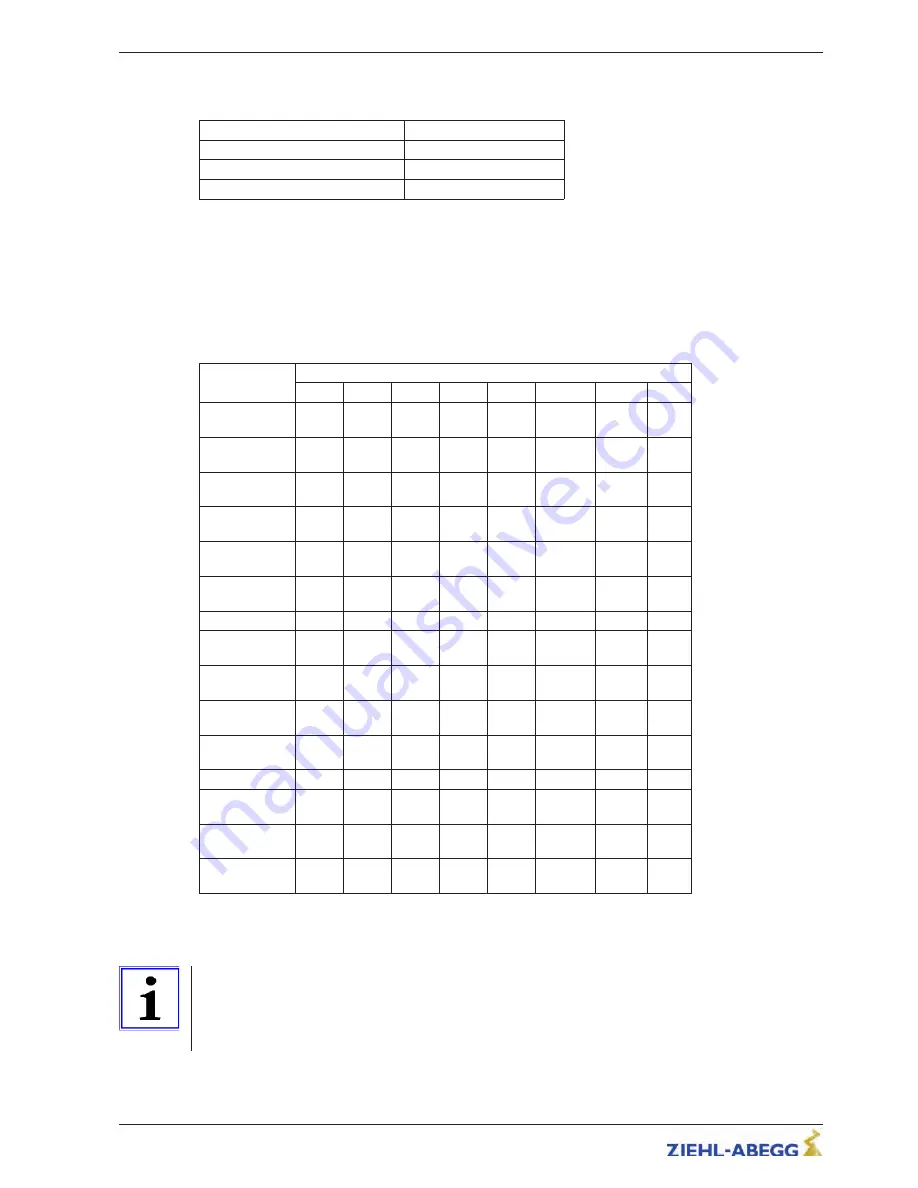 ZIEHL-ABEGG ZETADYN 3C Original Operating Instructions Download Page 31