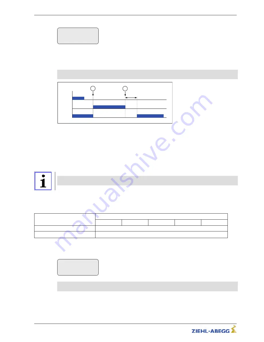 ZIEHL-ABEGG ZETADYN 3C Original Operating Instructions Download Page 152