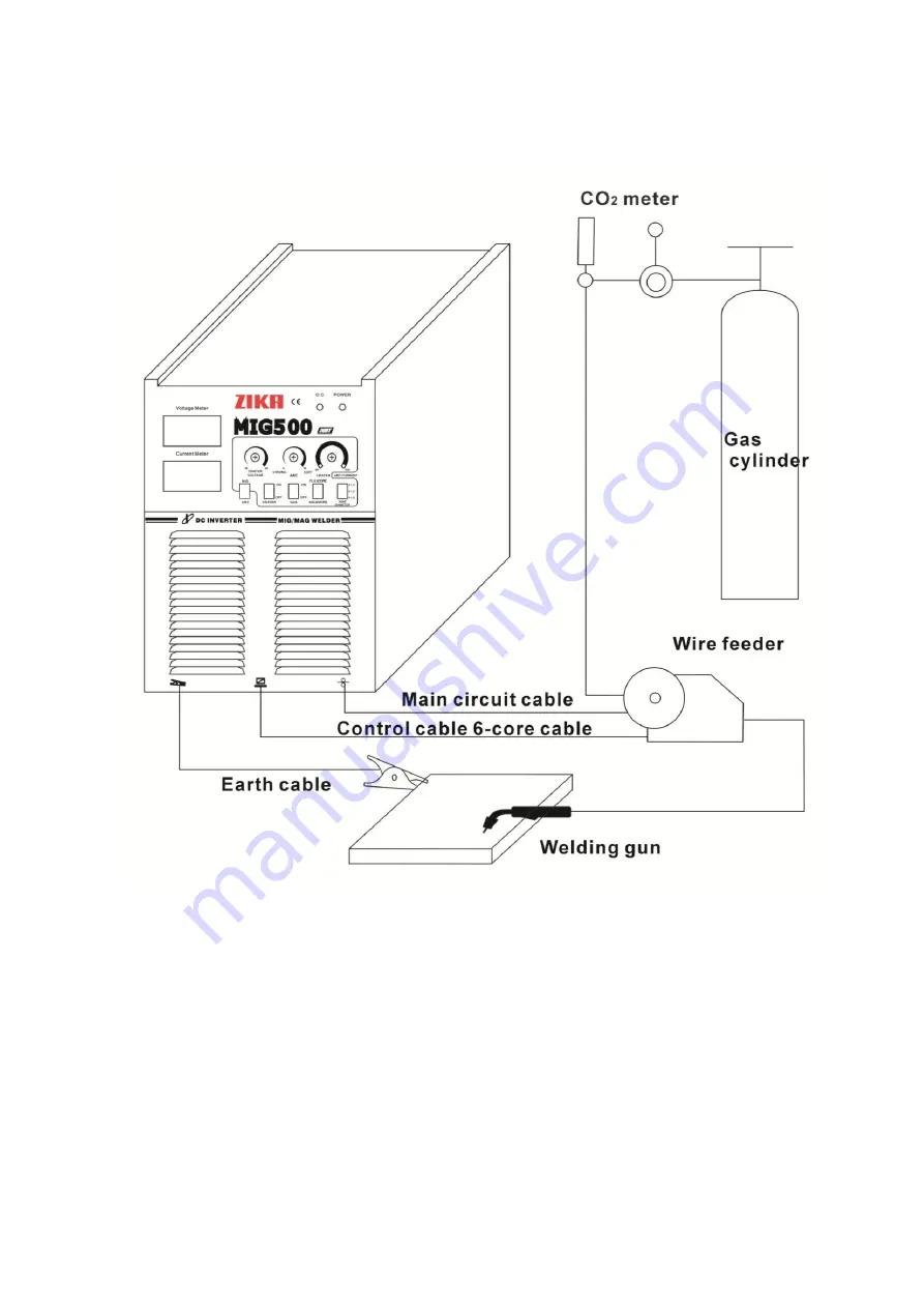 zika MIG500 Owner'S Manual Download Page 7