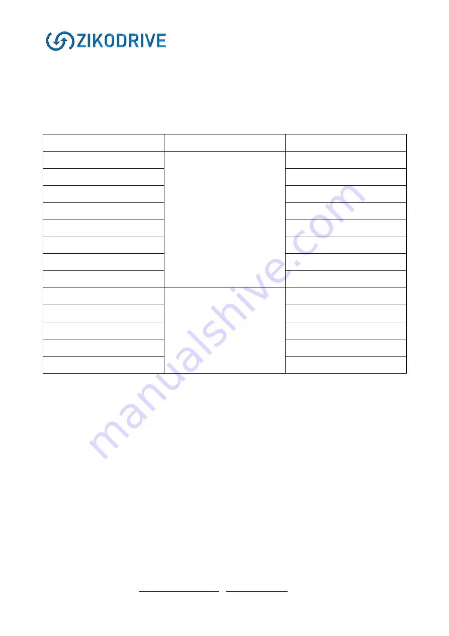 Zikodrive ZD10UART Series Operating Manual Download Page 38