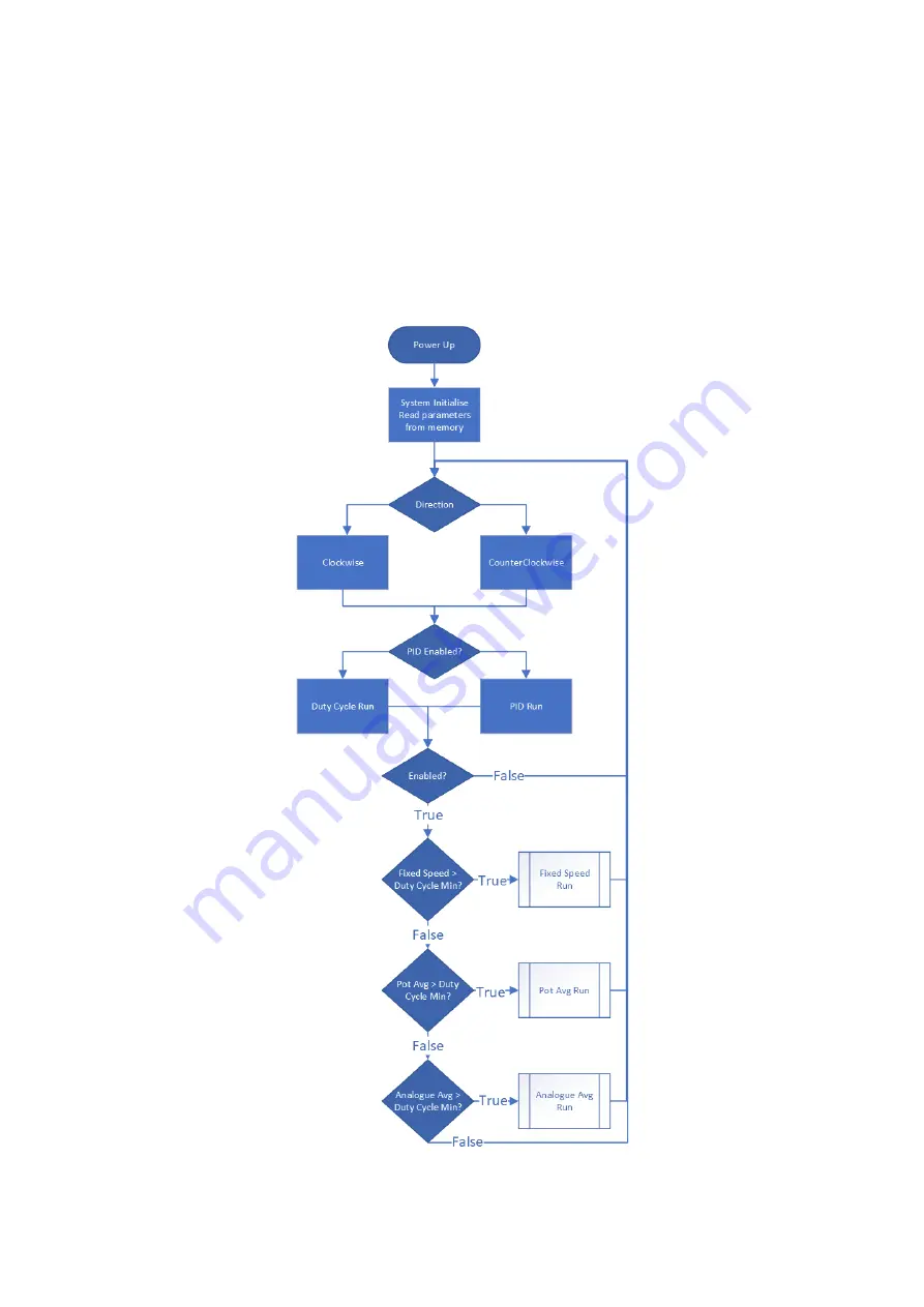 Zikodrive ZDBL15MUL-24 User Manual Download Page 29