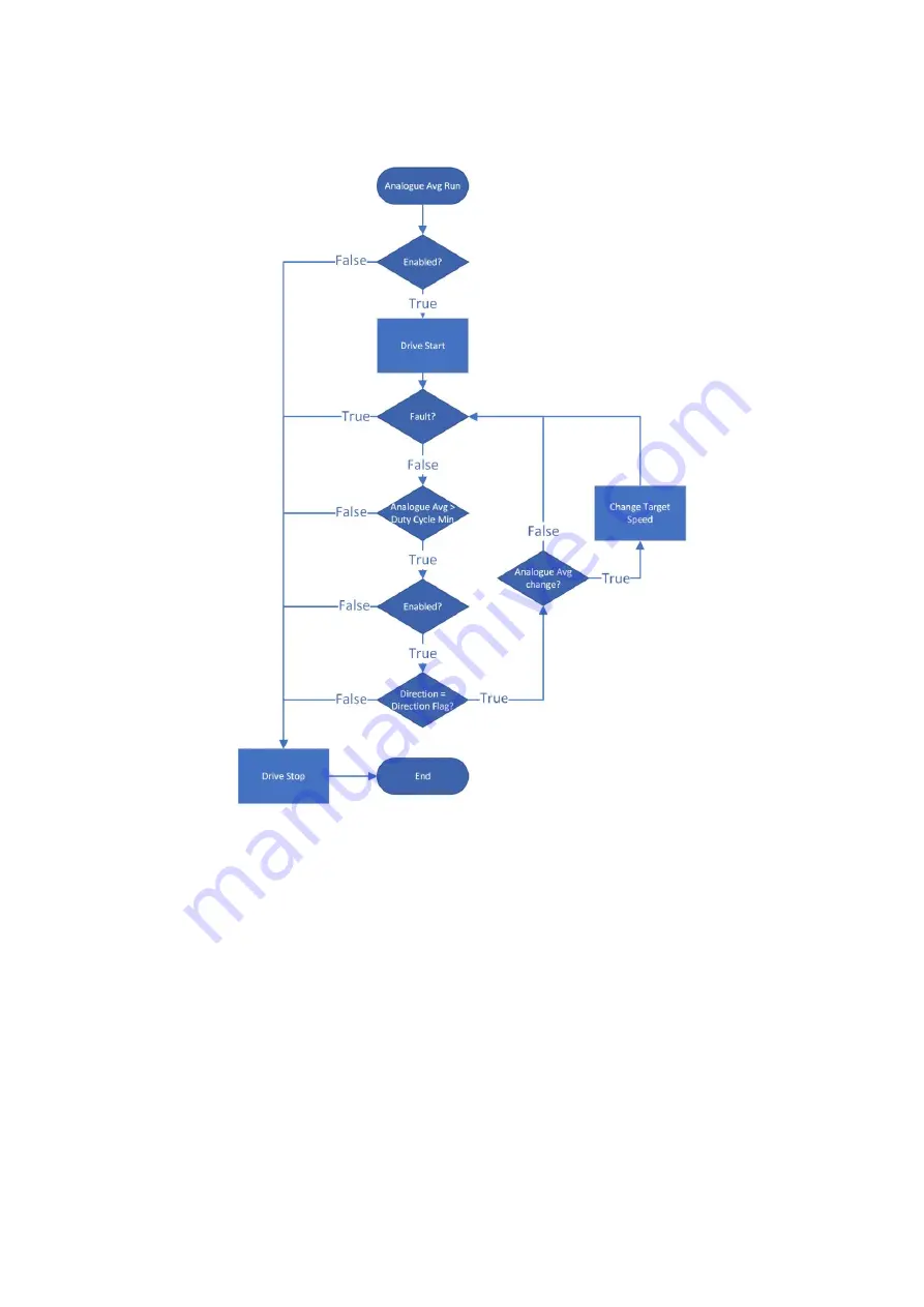 Zikodrive ZDBL15MUL-24 User Manual Download Page 33