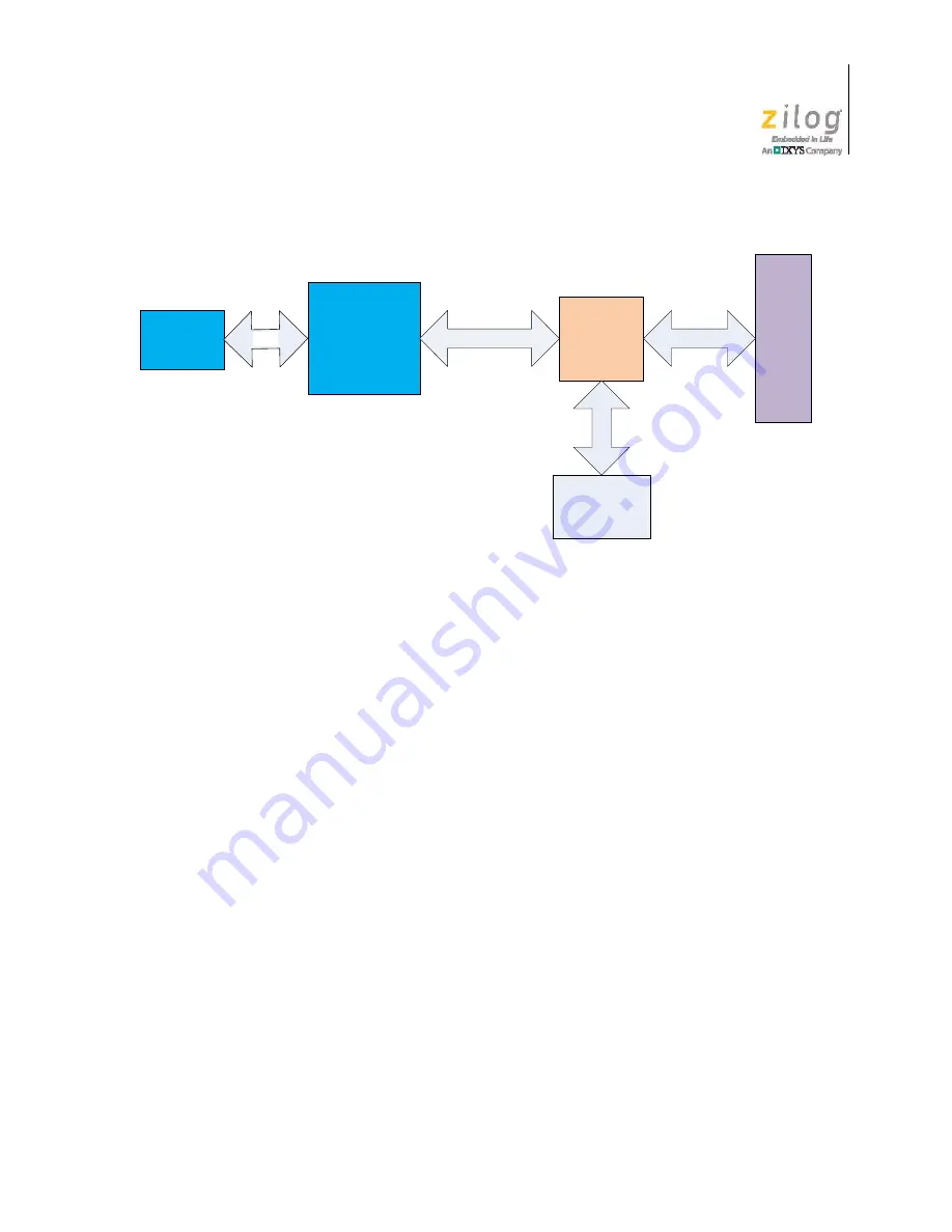 ZiLOG Z51F0811 MCU User Manual Download Page 13