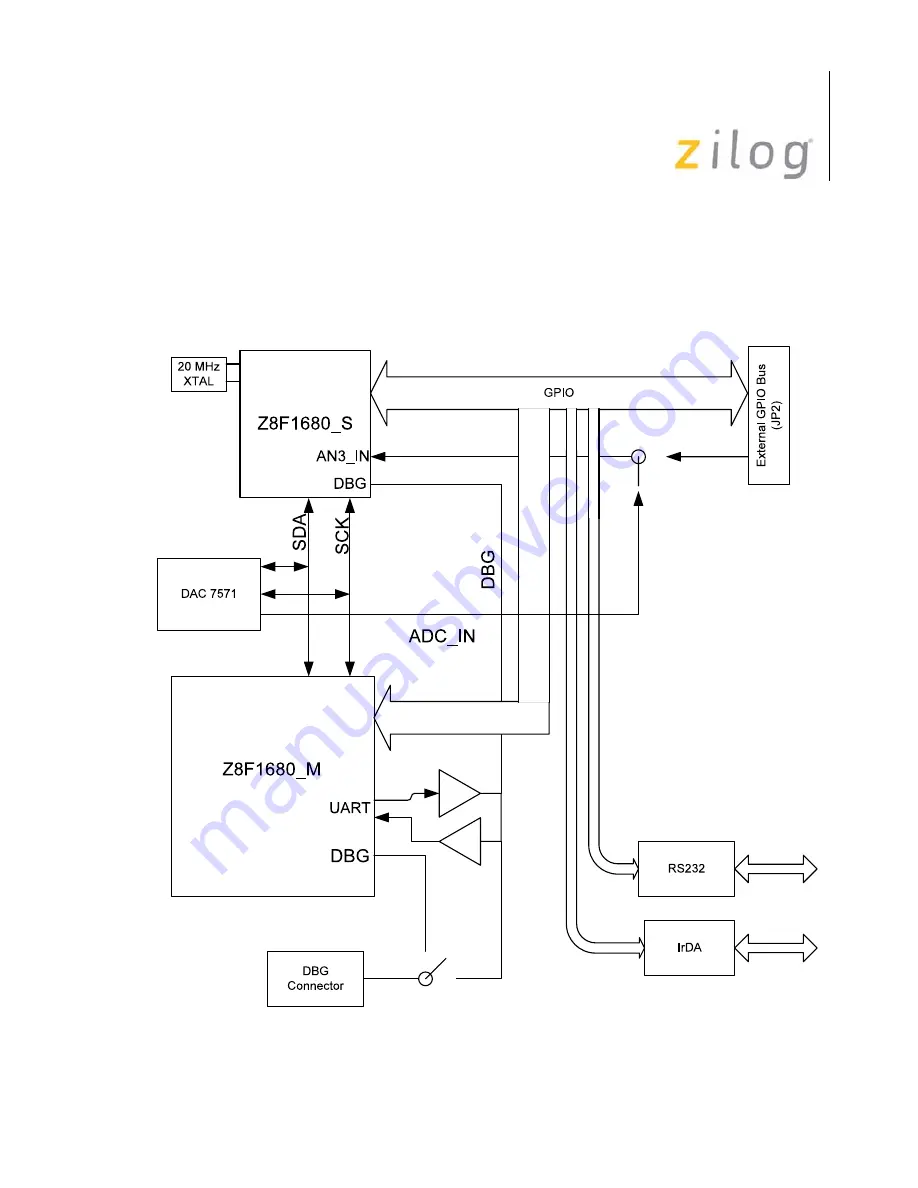 ZiLOG Z8 Encore! XP Dual F1680 Series User Manual Download Page 10