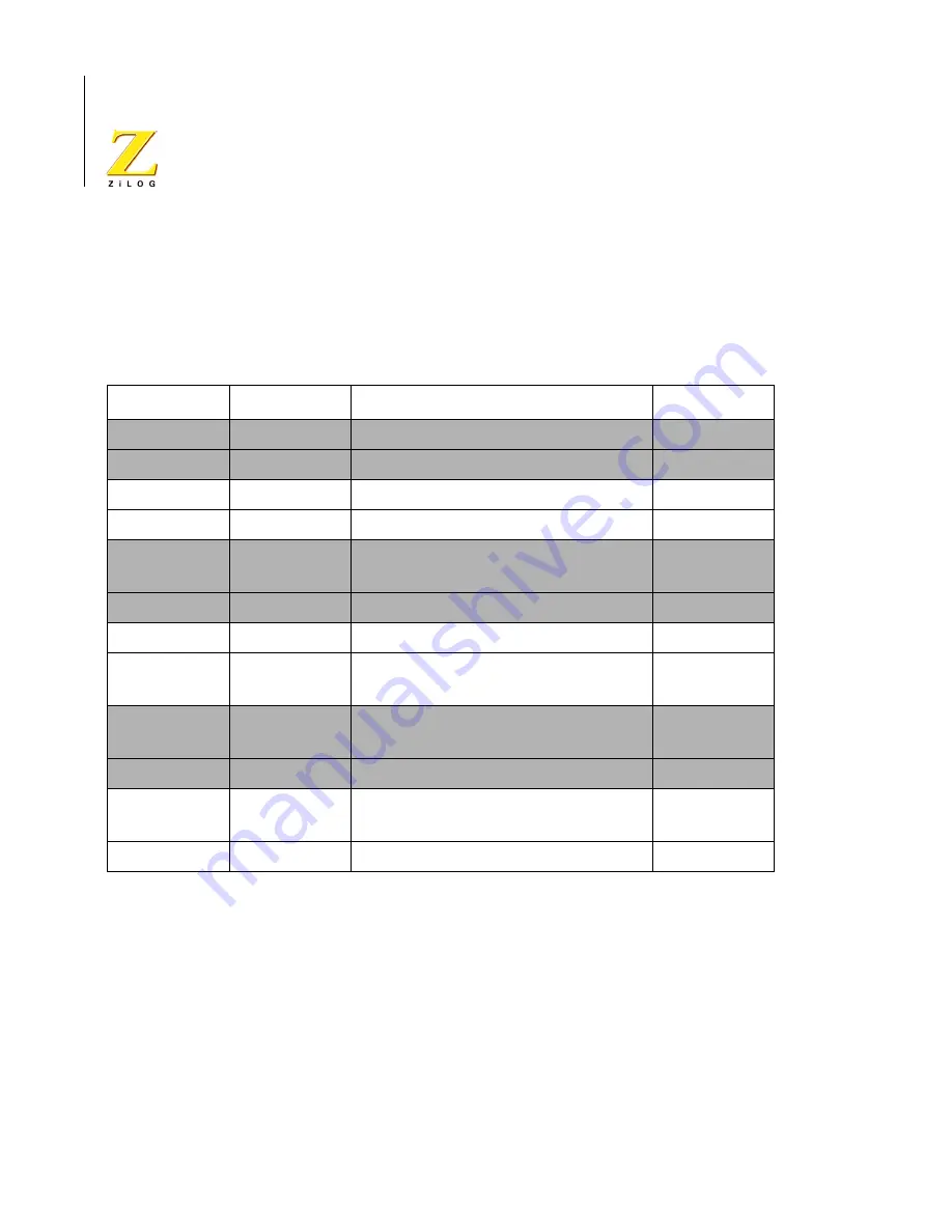 ZiLOG Z8 Encore! Z8F04A08100KIT User Manual Download Page 16