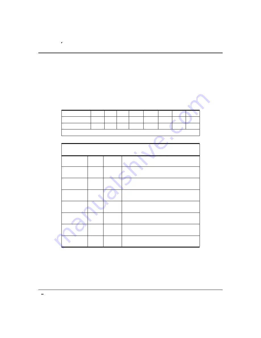 ZiLOG Z8 PLUS User Manual Download Page 138