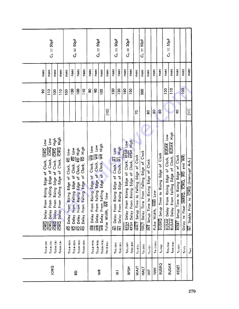 ZiLOG Z80 series Handbook Download Page 270