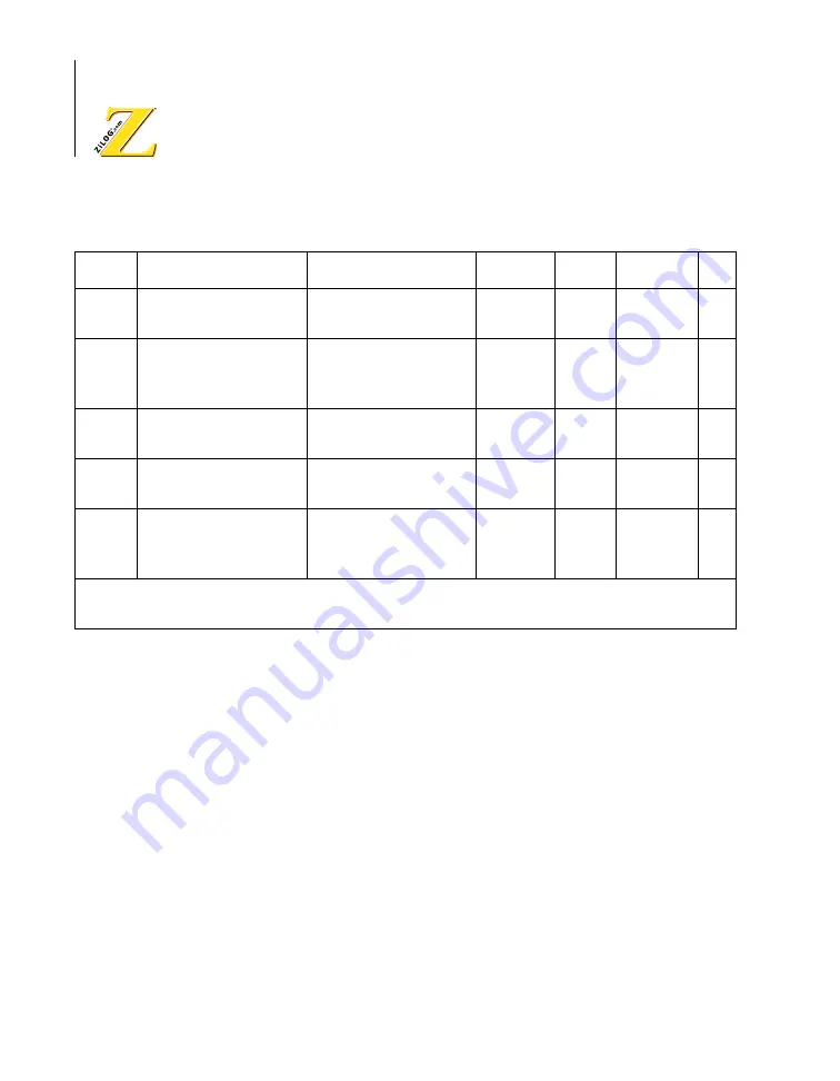 ZiLOG Z8018 Series Скачать руководство пользователя страница 204