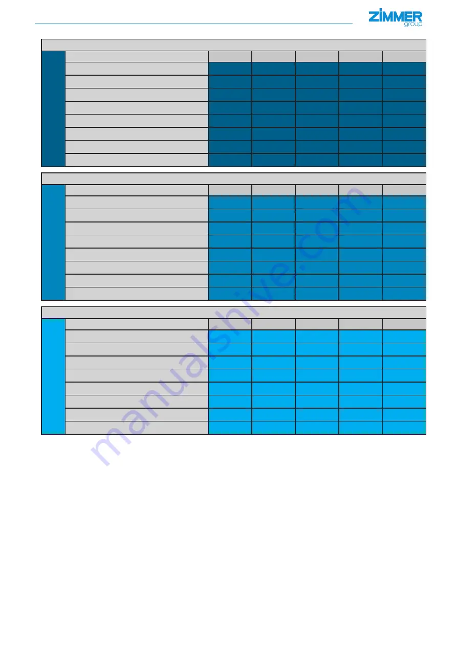 Zimmer GED5000 Series Installation And Operating Instructions Manual Download Page 12