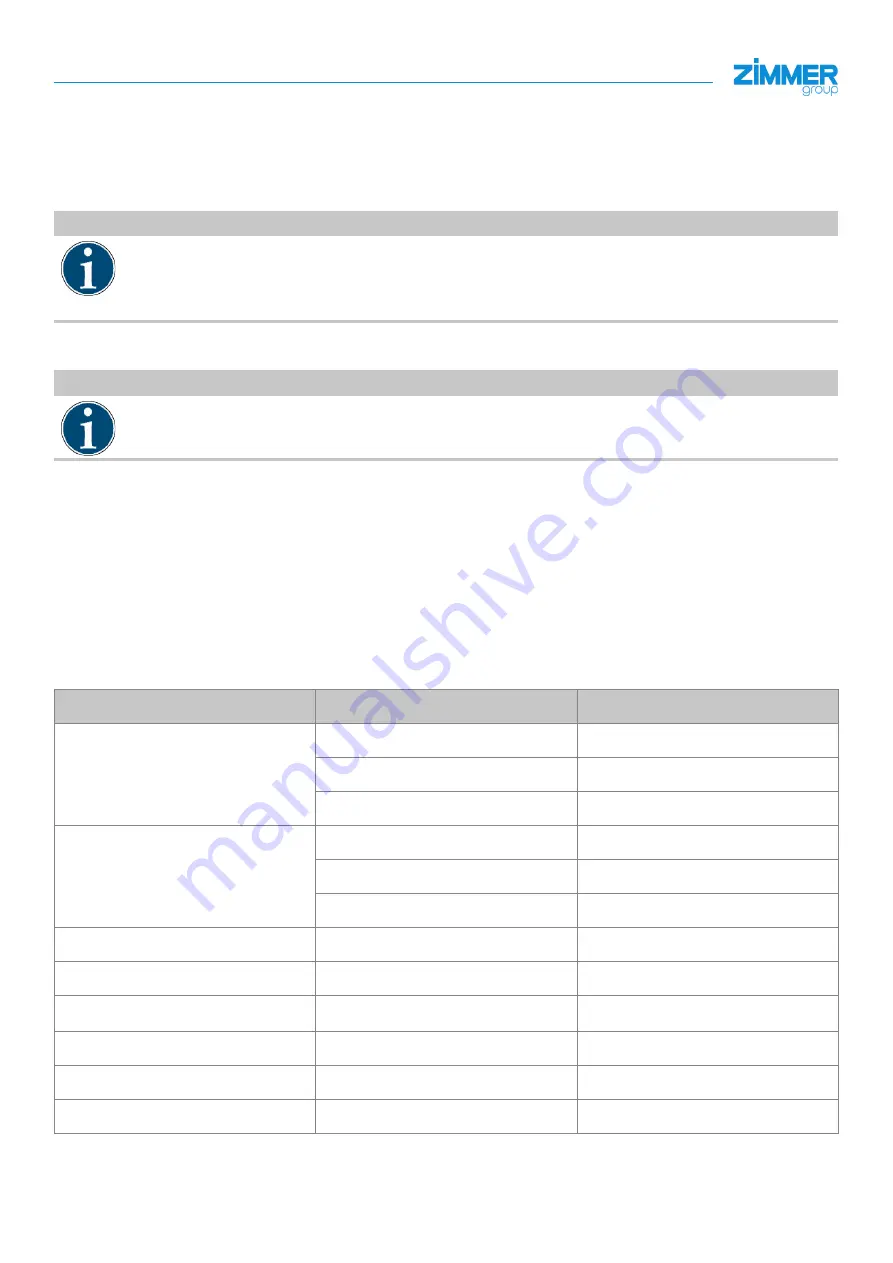 Zimmer HF150-003 Installation And Operating Instruction Download Page 21